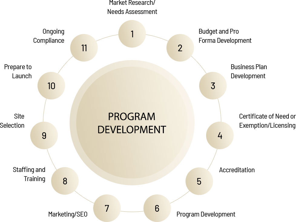 MVP-program development graphic